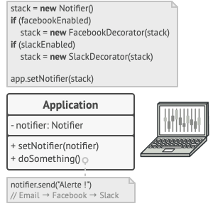 Les applications peuvent configurer des piles complexes de décorateurs pour les notifications