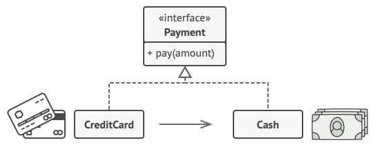 Une carte de crédit est une procuration pour une liasse de billets